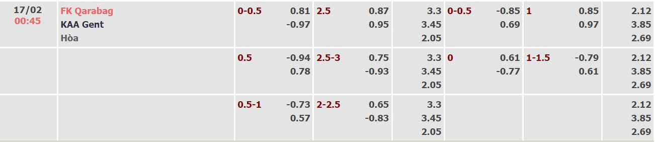Nhận định, soi kèo Qarabag vs Gent, 0h45 ngày 17/2 - Ảnh 2