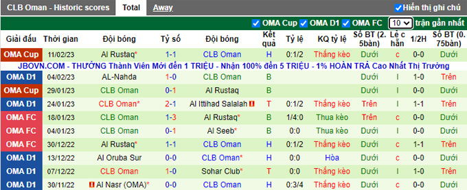 Nhận định, soi kèo Rustaq vs Oman Club, 22h40 ngày 15/2 - Ảnh 2
