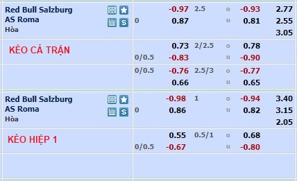 Nhận định, soi kèo Salzburg vs AS Roma, 0h45 ngày 17/2 - Ảnh 1