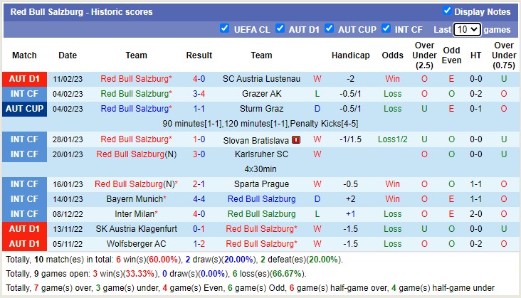 Nhận định, soi kèo Salzburg vs AS Roma, 0h45 ngày 17/2 - Ảnh 2