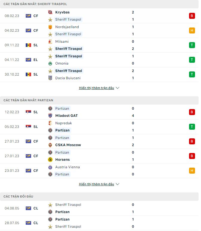 Nhận định, soi kèo Sheriff Tiraspol vs Partizan, 3h ngày 17/2 - Ảnh 1