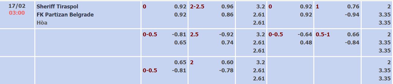 Nhận định, soi kèo Sheriff Tiraspol vs Partizan, 3h ngày 17/2 - Ảnh 2