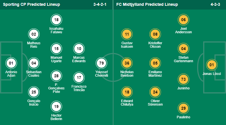 Nhận định, soi kèo Sporting Lisbon vs Midtjylland, 3h ngày 17/2 - Ảnh 4