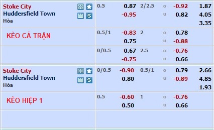 Nhận định, soi kèo Stoke vs Huddersfield, 2h45 ngày 16/2 - Ảnh 1