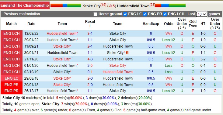 Nhận định, soi kèo Stoke vs Huddersfield, 2h45 ngày 16/2 - Ảnh 4
