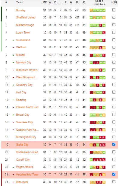 Nhận định, soi kèo Stoke vs Huddersfield, 2h45 ngày 16/2 - Ảnh 5