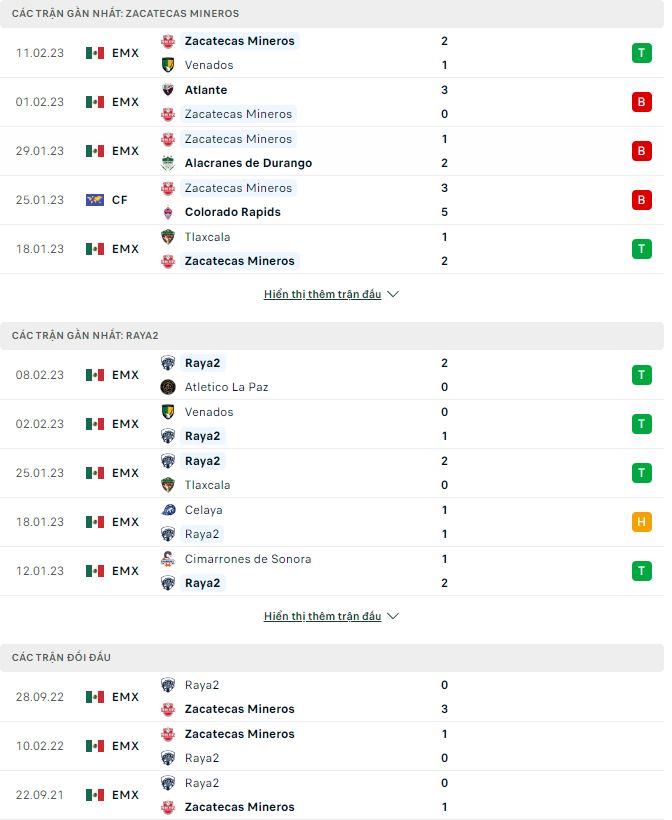 Nhận định, soi kèo Zacatecas vs Raya2, 8h05 ngày 17/2 - Ảnh 1