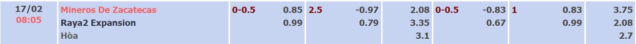 Nhận định, soi kèo Zacatecas vs Raya2, 8h05 ngày 17/2 - Ảnh 3