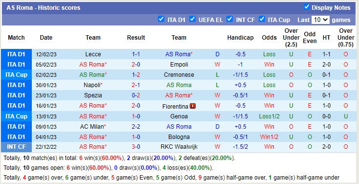 Phân tích kèo hiệp 1 Salzburg vs AS Roma, 0h45 ngày 17/2 - Ảnh 3