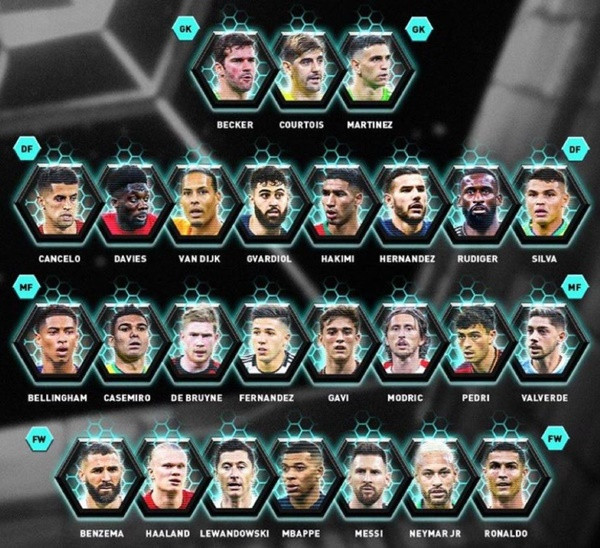 Ronaldo g&acirc;y tranh c&atilde;i ở đề cử đội h&igrave;nh hay nhất thế giới  - Ảnh 1