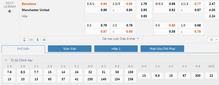 Soi bảng dự đoán tỷ số chính xác Barcelona vs MU, 0h45 ngày 17/2 - Ảnh 1