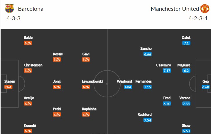 Soi bảng dự đoán tỷ số chính xác Barcelona vs MU, 0h45 ngày 17/2 - Ảnh 5