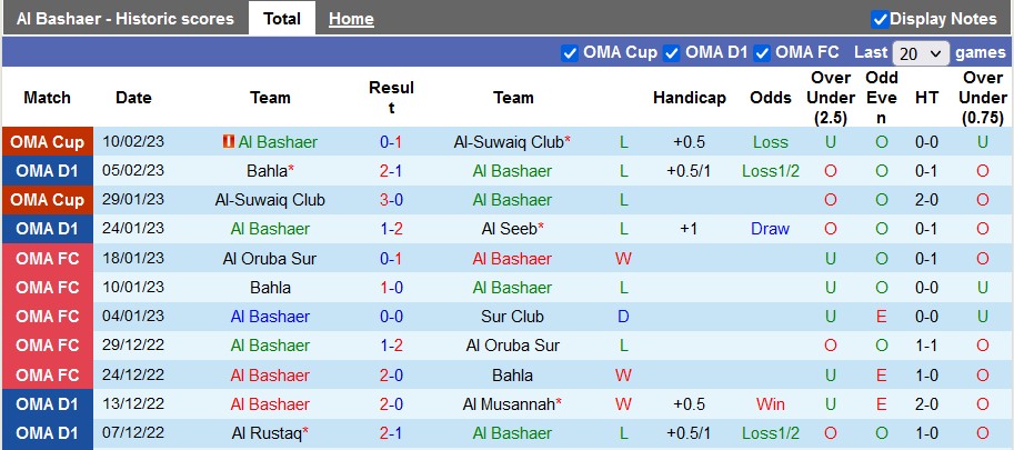 Soi kèo, dự đoán Macao Al Bashair vs Dhofar, 20h20 ngày 15/2 - Ảnh 1