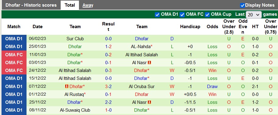 Soi kèo, dự đoán Macao Al Bashair vs Dhofar, 20h20 ngày 15/2 - Ảnh 2