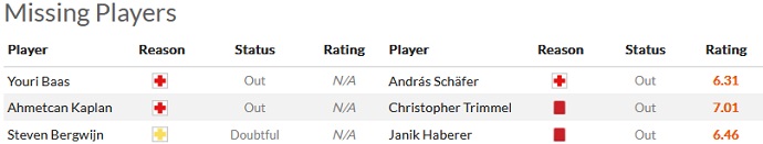 Soi kèo phạt góc Ajax vs Union Berlin, 0h45 ngày 17/2 - Ảnh 4