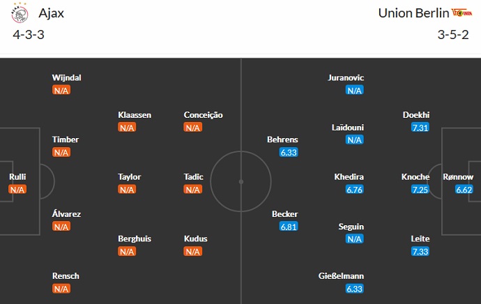 Soi kèo phạt góc Ajax vs Union Berlin, 0h45 ngày 17/2 - Ảnh 5