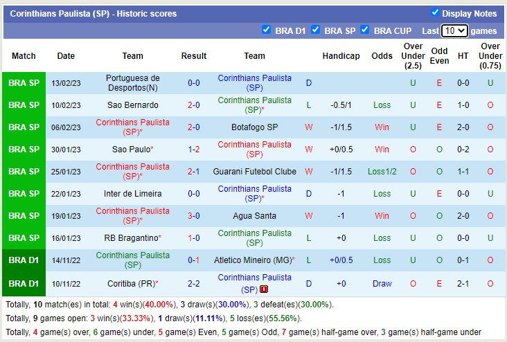 Soi kèo phạt góc Corinthians vs Palmeiras, 7h30 ngày 17/2 - Ảnh 1