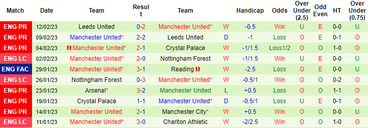 Thông tin lực lượng mới nhất Barcelona vs MU, 0h45 ngày 17/2 - Ảnh 2