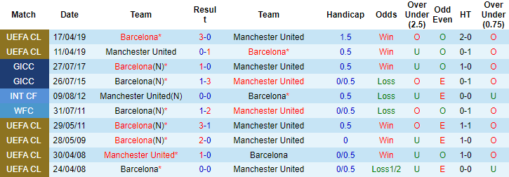 Thông tin lực lượng mới nhất Barcelona vs MU, 0h45 ngày 17/2 - Ảnh 3