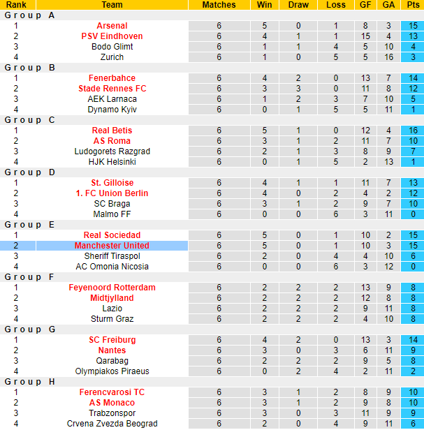 Thông tin lực lượng mới nhất Barcelona vs MU, 0h45 ngày 17/2 - Ảnh 5