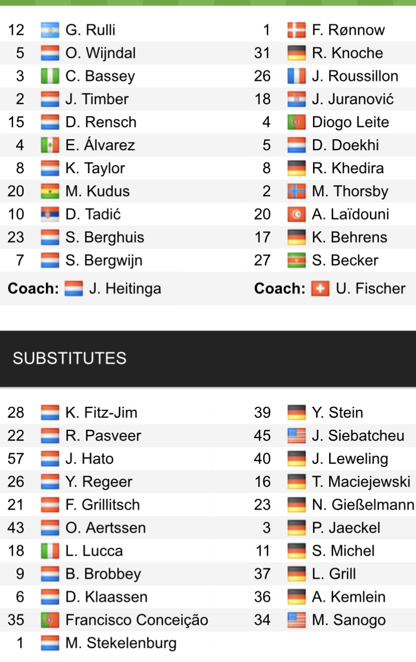 Đội hình ra sân chính thức Ajax vs Union Berlin, 0h45 ngày 17/2 (cập nhật) - Ảnh 1