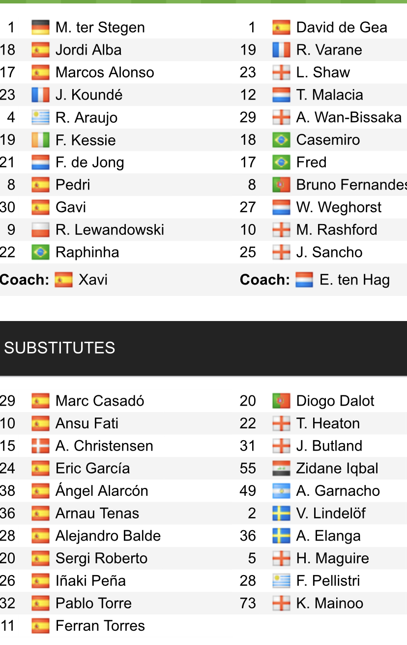 Đội hình ra sân chính thức Barcelona vs MU, 0h45 ngày 17/2 (cập nhật) - Ảnh 1