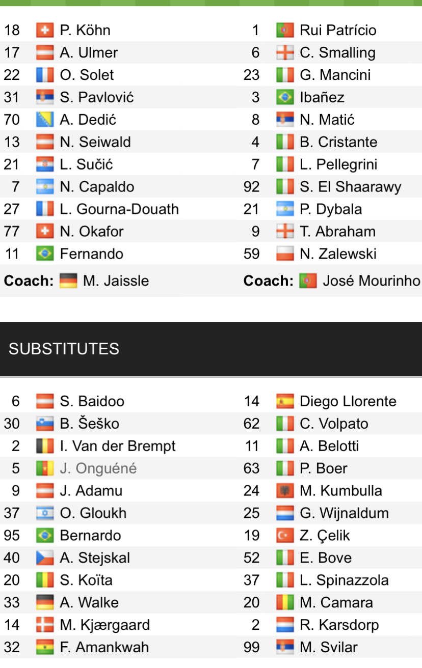 Đội hình ra sân chính thức Salzburg vs AS Roma, 0h45 ngày 17/2 (cập nhật) - Ảnh 1