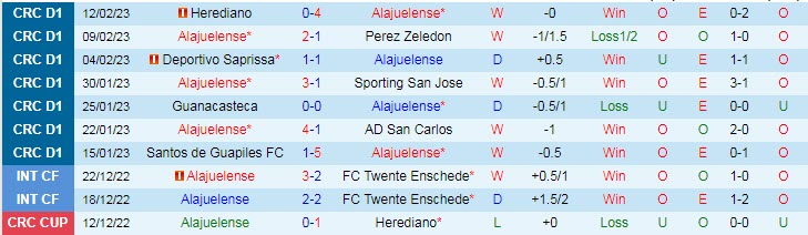 Nhận định, soi kèo Alajuelense vs Municipal Grecia, 9h ngày 18/2 - Ảnh 1