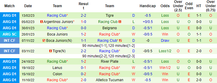 Nhận định, soi kèo Arsenal Sarandi vs Racing Club, 7h30 ngày 18/2 - Ảnh 2