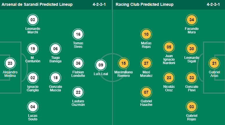 Nhận định, soi kèo Arsenal Sarandi vs Racing Club, 7h30 ngày 18/2 - Ảnh 4