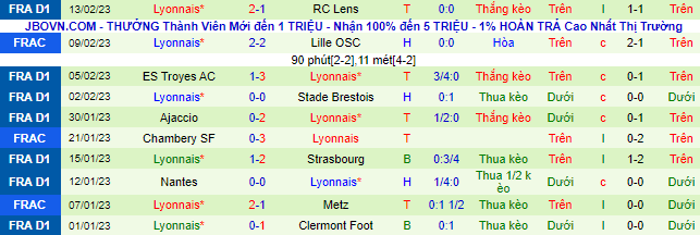Nhận định, soi kèo Auxerre vs Lyon, 3h ngày 18/2 - Ảnh 3