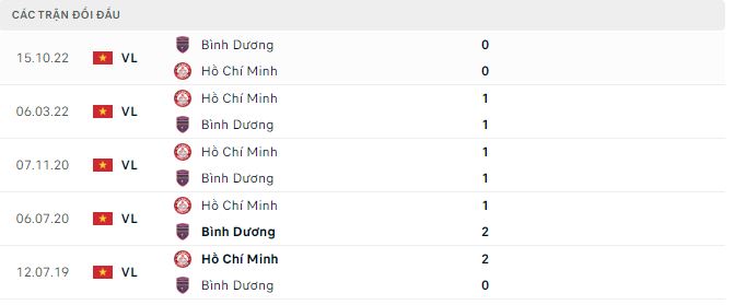 Nhận định, soi kèo Bình Dương vs TPHCM, 17h ngày 17/2 - Ảnh 2