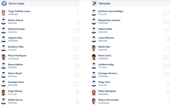 Nhận định, soi kèo Cerro Largo vs Danubio, 7h00 ngày 18/2 - Ảnh 4