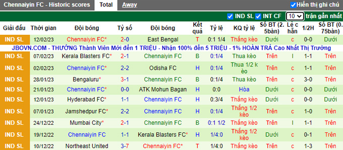 Nhận định, soi kèo Goa vs Chennaiyin, 21h ngày 16/2 - Ảnh 2