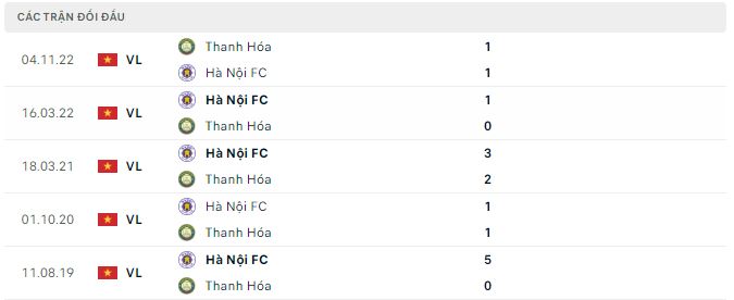 Nhận định, soi kèo Hà Nội vs Thanh Hóa, 19h15 ngày 17/2 - Ảnh 2