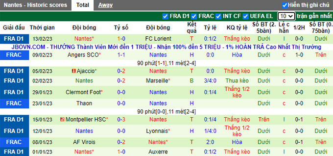 Nhận định, soi kèo Juventus vs Nantes, 3h ngày 17/2 - Ảnh 2