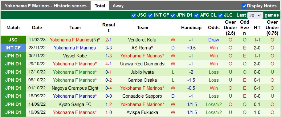 Nhận định, soi kèo Kawasaki Frontale vs Yokohama Marinos, 17h ngày 17/2 - Ảnh 2