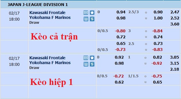 Nhận định, soi kèo Kawasaki Frontale vs Yokohama Marinos, 17h ngày 17/2 - Ảnh 5