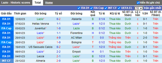 Nhận định, soi kèo Lazio vs Cluj, 3h ngày 17/2 - Ảnh 1