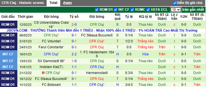 Nhận định, soi kèo Lazio vs Cluj, 3h ngày 17/2 - Ảnh 2