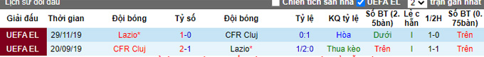 Nhận định, soi kèo Lazio vs Cluj, 3h ngày 17/2 - Ảnh 3