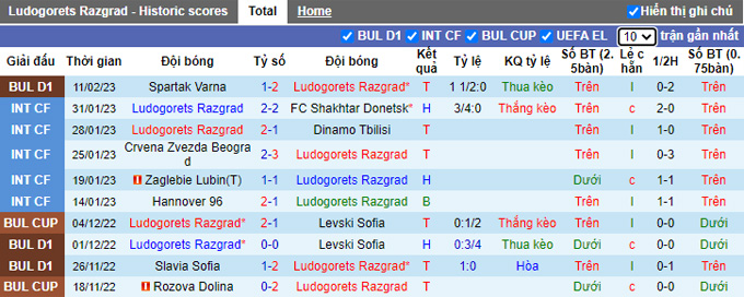 Nhận định, soi kèo Ludogorets vs Anderlecht, 3h ngày 17/2 - Ảnh 1