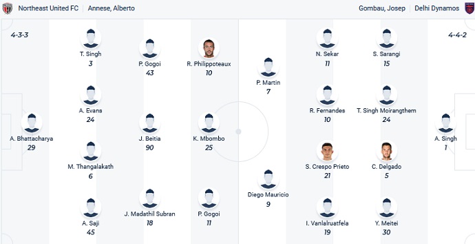 Nhận định, soi kèo NorthEast vs Odisha, 21h00 ngày 17/2 - Ảnh 4