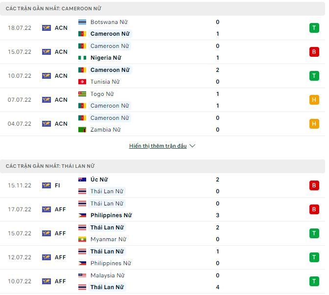 Nhận định, soi kèo Nữ Cameroon vs Nữ Thái Lan, 13h ngày 18/2 - Ảnh 1