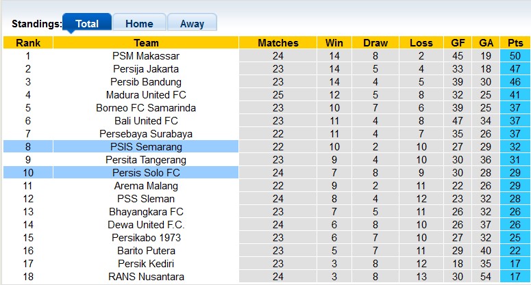 Nhận định, soi kèo PSIS vs Persis, 15h ngày 17/2 - Ảnh 4