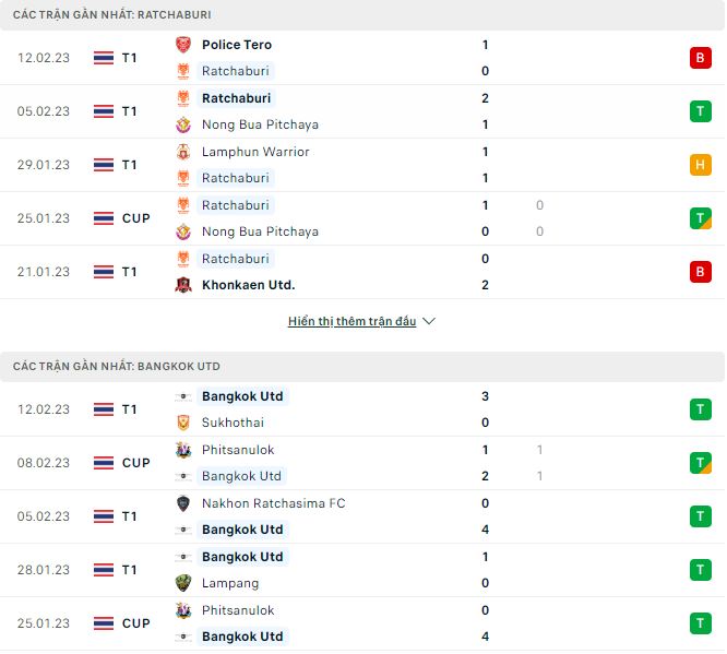 Nhận định, soi kèo Ratchaburi vs Bangkok, 19h ngày 17/2 - Ảnh 1