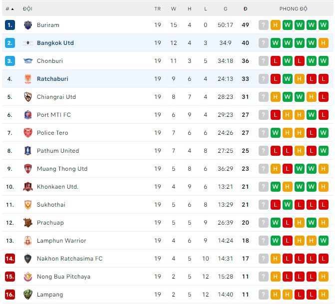 Nhận định, soi kèo Ratchaburi vs Bangkok, 19h ngày 17/2 - Ảnh 3
