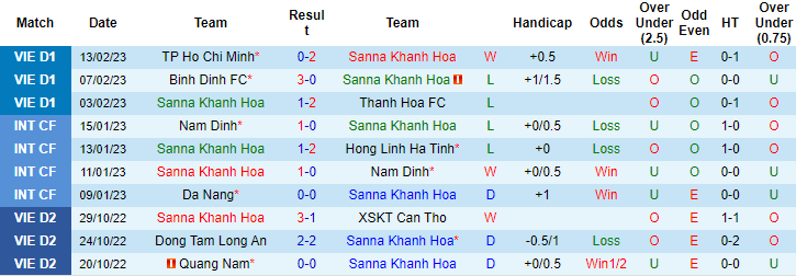 Nhận định, soi kèo Sanna Khánh Hòa vs SLNA, 17h ngày 17/2 - Ảnh 1