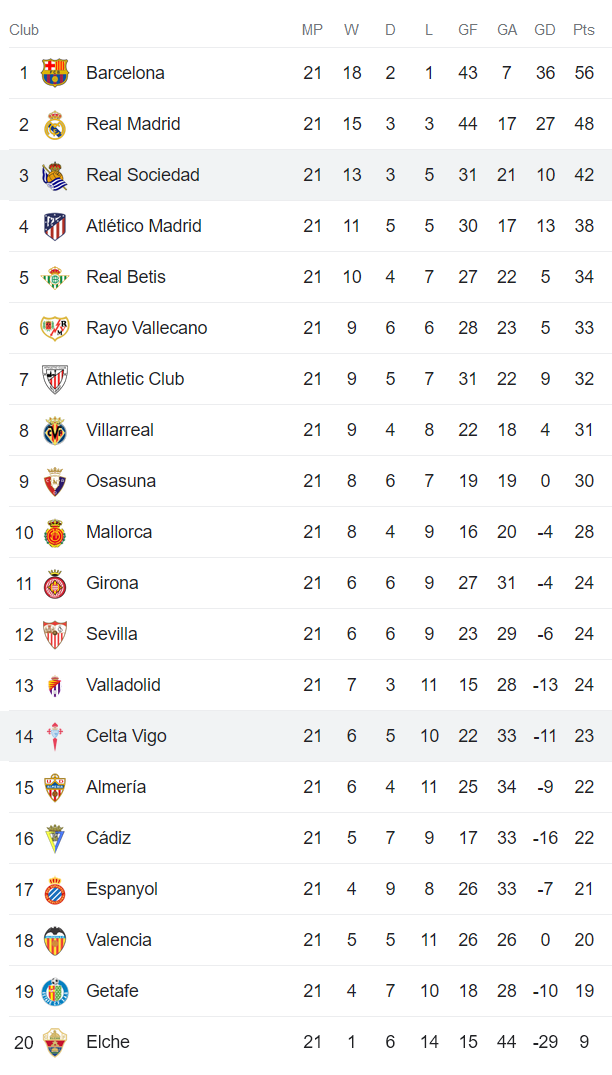 Nhận định, soi kèo Sociedad vs Celta Vigo, 20h ngày 18/2 - Ảnh 4