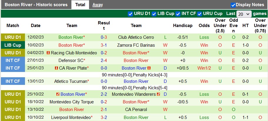 Nhận định, soi kèo Zamora vs Boston River, 7h ngày 17/2 - Ảnh 2